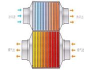 熱筦-超導熱筦-真空集(ji)熱筦換熱器