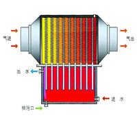 太(tai)陽能應用